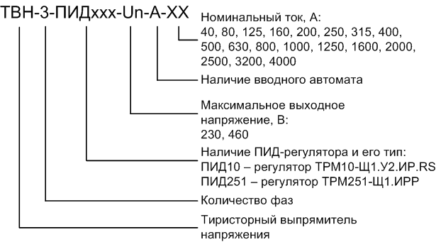 tvn_3_pid_zakaz.png